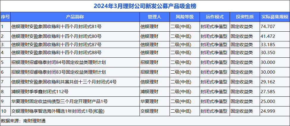 bat365在线登录网站银行理财3月报：综合破净率下行至309%低风险偏好延续中(图8)