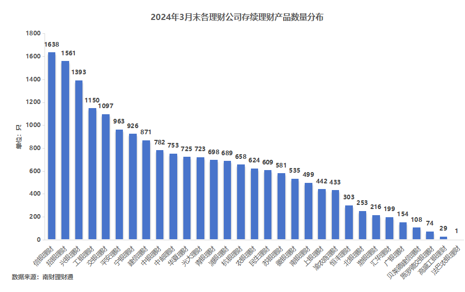 bat365在线登录网站银行理财3月报：综合破净率下行至309%低风险偏好延续中(图14)