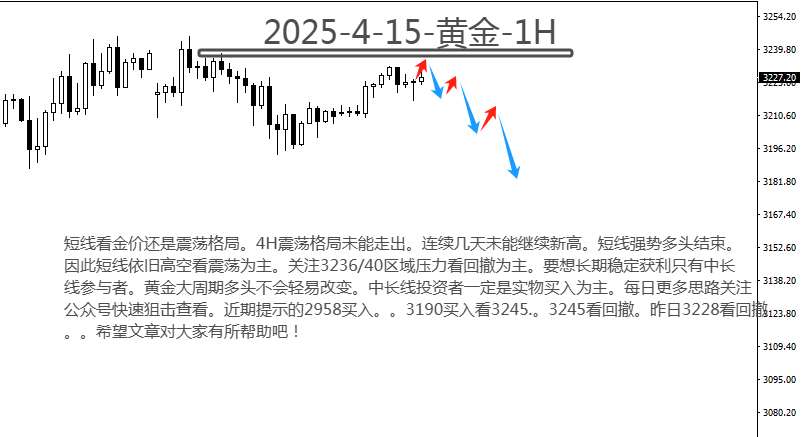 bat365在线登录入口段德春：“金价”震荡未结束！