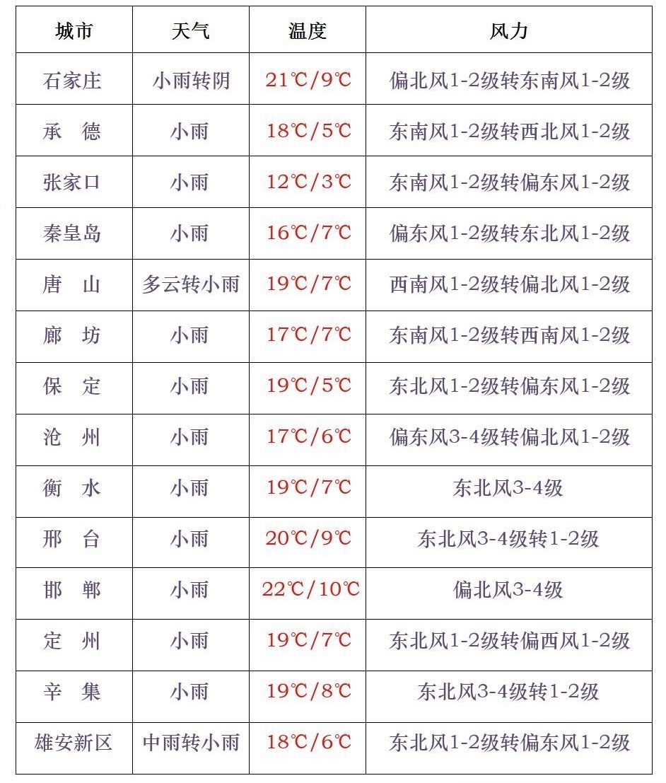 bat365在线登录网站你早河北｜又一省级总部落户石家庄；中央巡视组联络方式全公(图3)